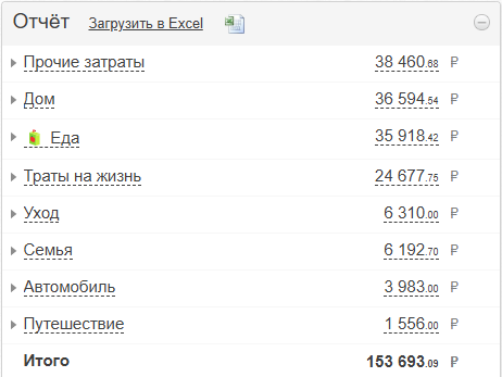 Расходы за Февраль 2025