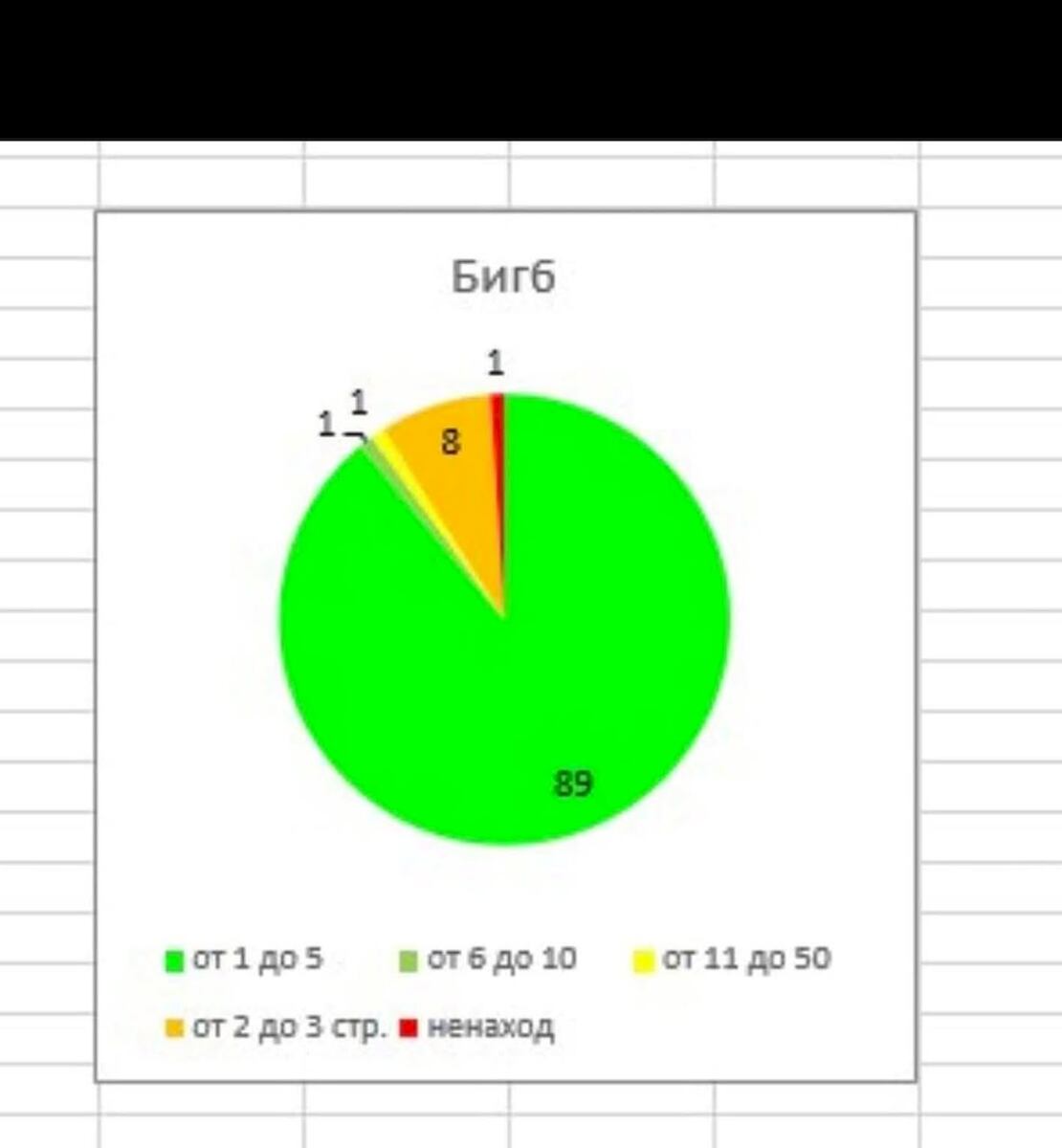 как поднять объявление на Авито
