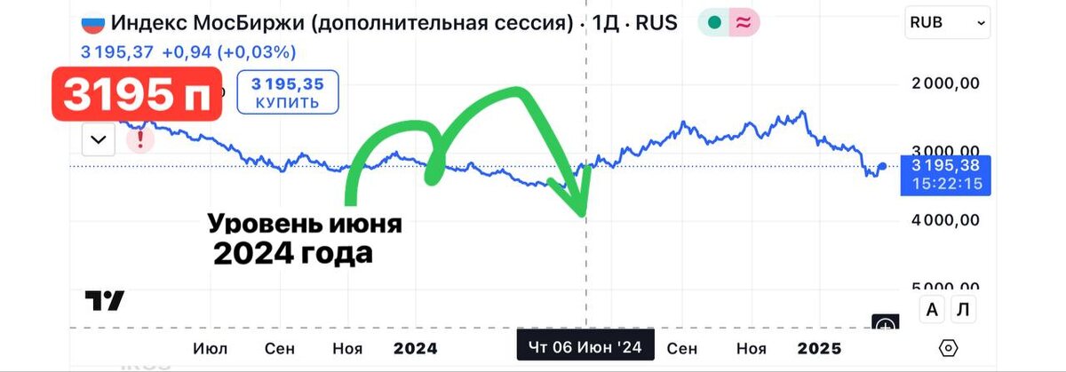 Взято из личного кабинета с целью иллюстрации