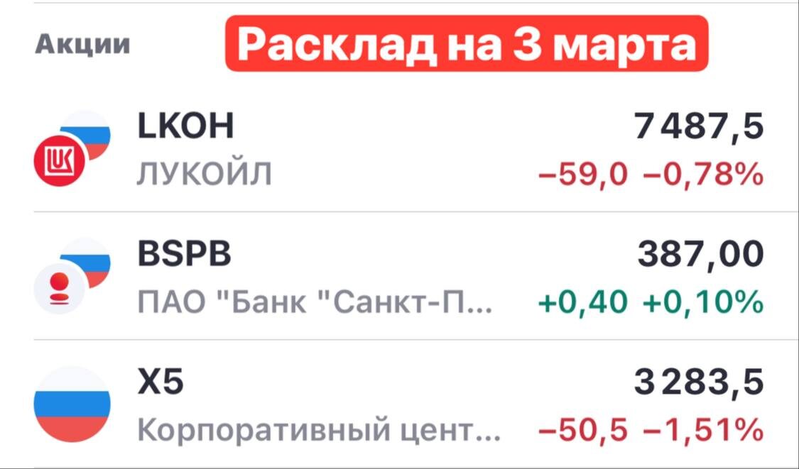 Взято из личного кабинета с целью иллюстрации