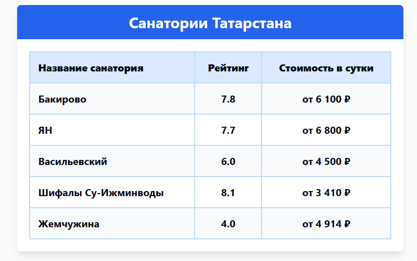 Санатории Татарстана