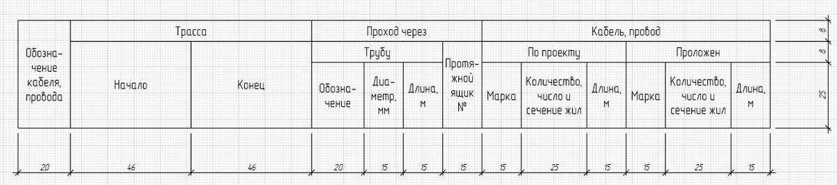 Форма 6. ГОСТ 21.613-2014