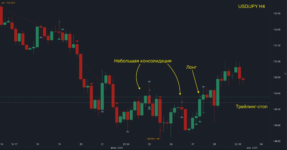 Сделка по USD/JPY.