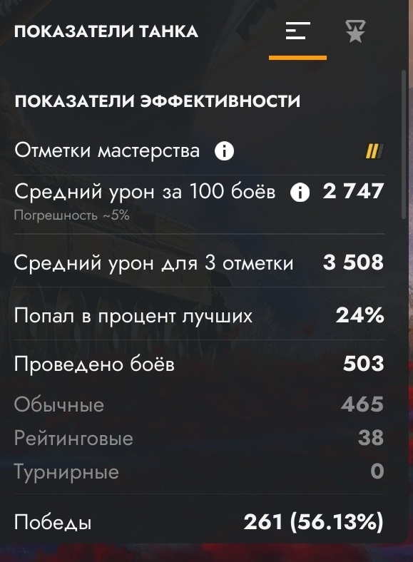 На Ho-Ri для получения третьей отметки нужно иметь 3508 среднего урона за последние 100 боёв. 
