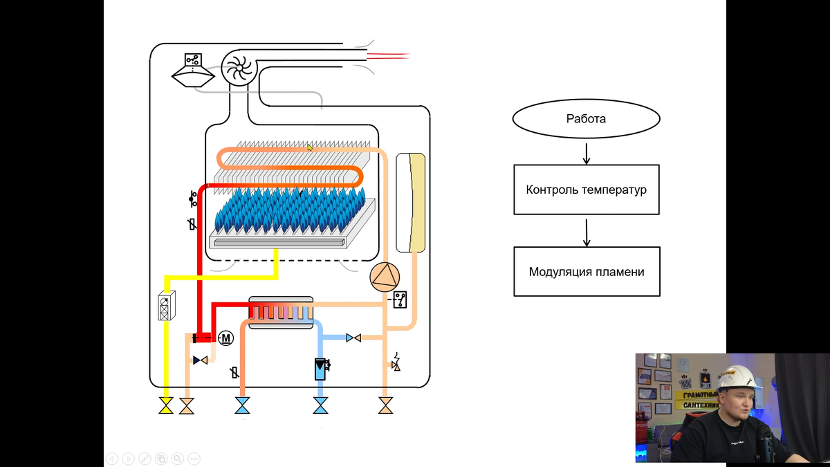 Трехходовой в режиме нагрева ГВС