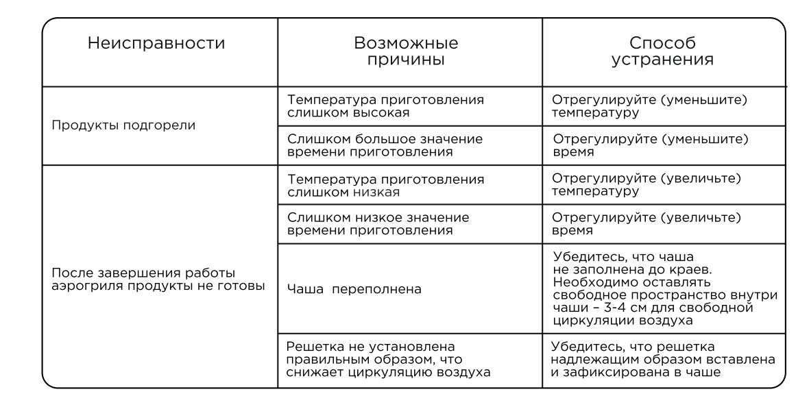 Все проблемы устранить легко — нужно лишь понять причину. Собрали все в одной таблице: 