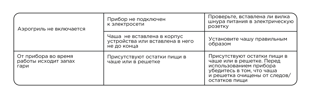 -7