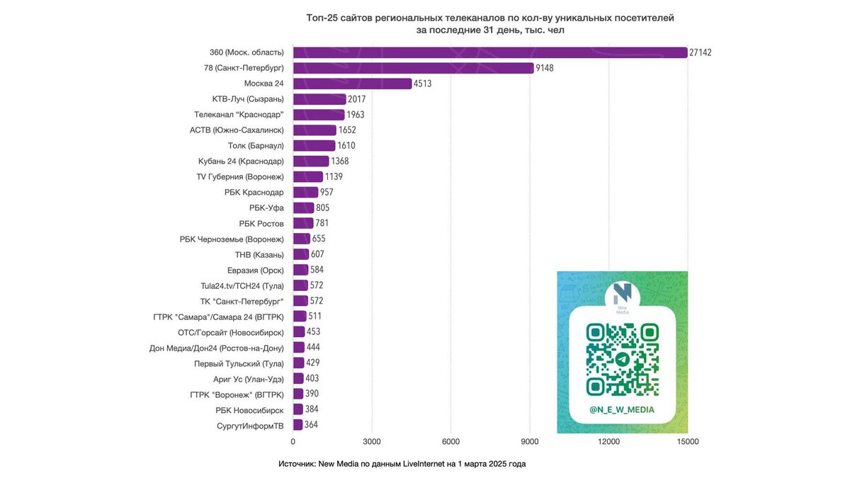    Фото: t.me/n_e_w_media