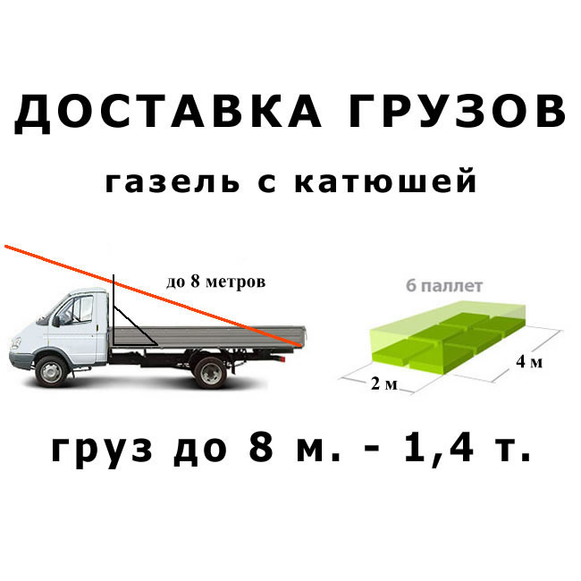 Грузоперевозки в Ногинске от ИП Лукичёв