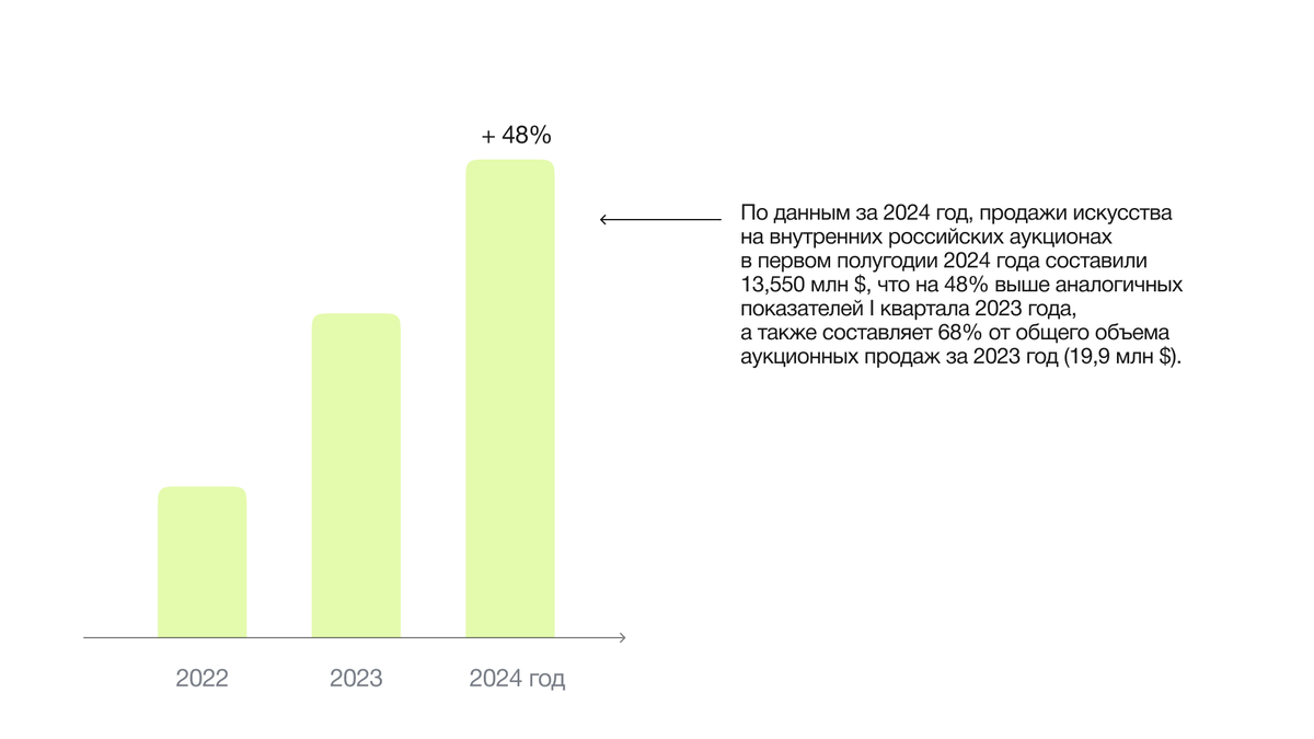 Источник: https://myinvest.art/reports