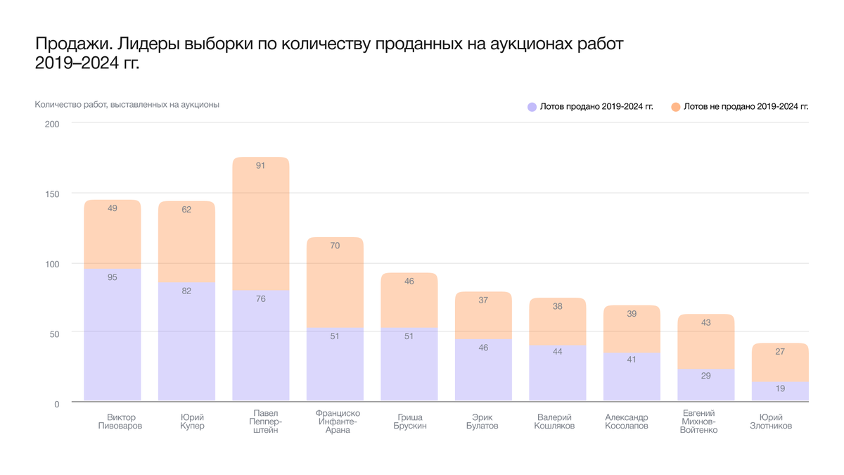 Источник: https://myinvest.art/reports