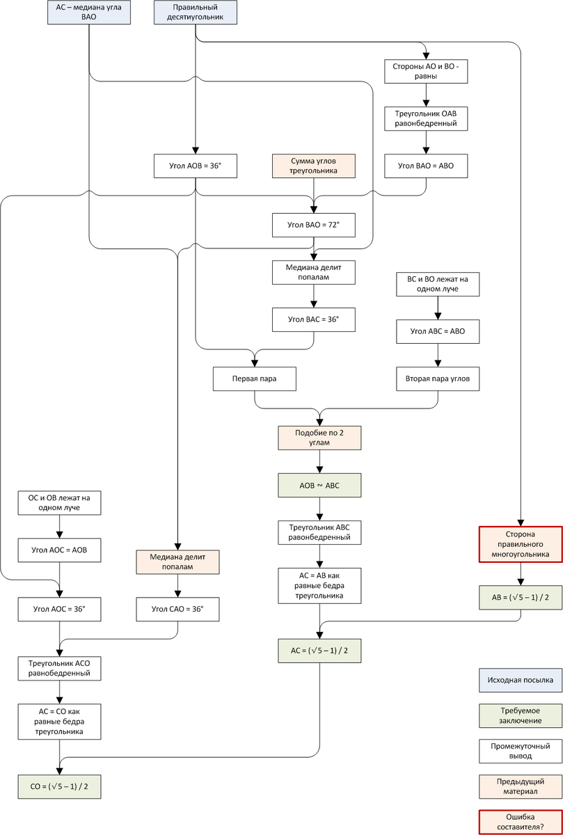 Один из предлагаемых вариантов решения задачи