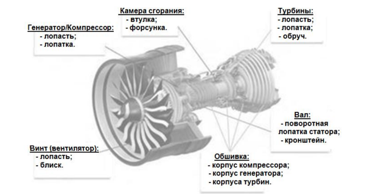 Рис. 1. Конструкция ДУ с применением аддитивных технологий.