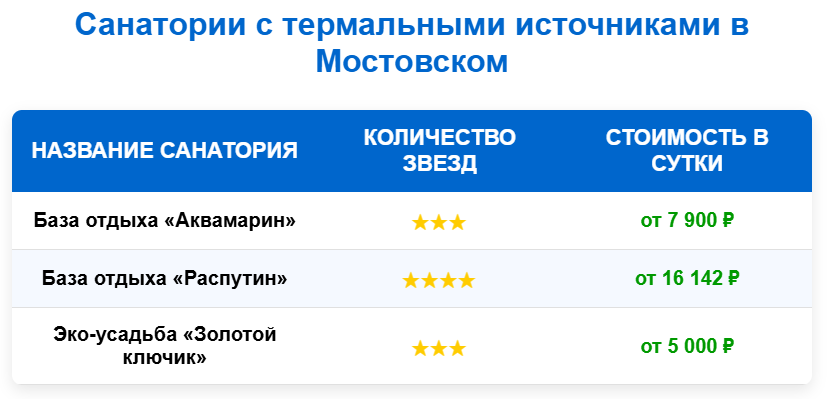 Санатории с термальными источниками в Мостовском