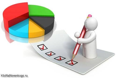 Результаты теста