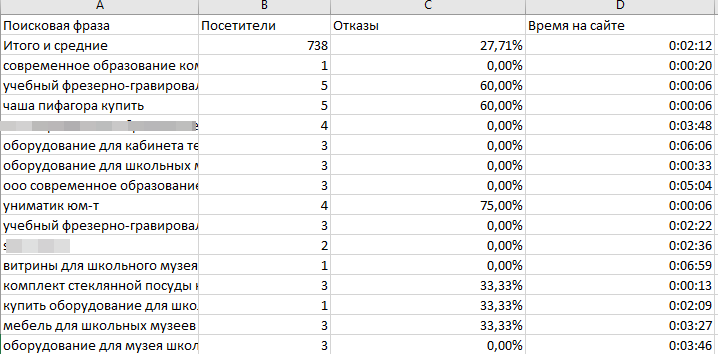 Выгрузка из яндекс метрики для анализа