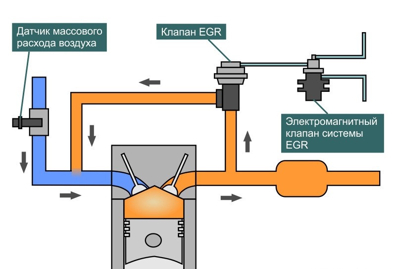 Схематичное отображение системы EGR