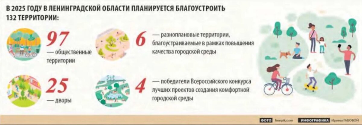 ФОТО freepik.com/ИНФОГРАФИКА Ирины ГАБОВОЙ