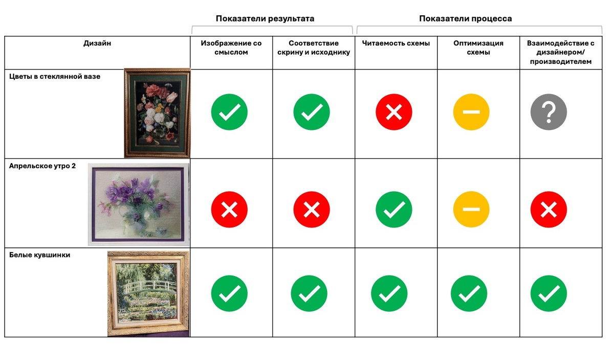 Результат оказался неожиданным и закономерным одновременно