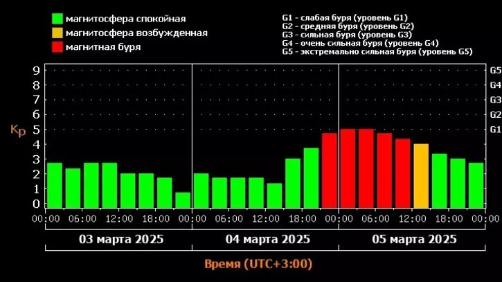     Автор: Лаборатория солнечной астрономии ИКИ и ИСЗФ