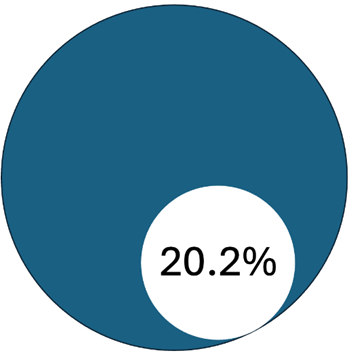 Фото с сайта ChemSec