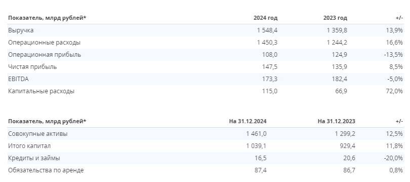 Взято: СмартЛаб