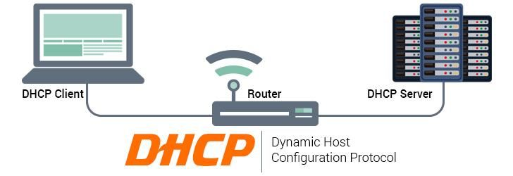 Пример работы dhcp 