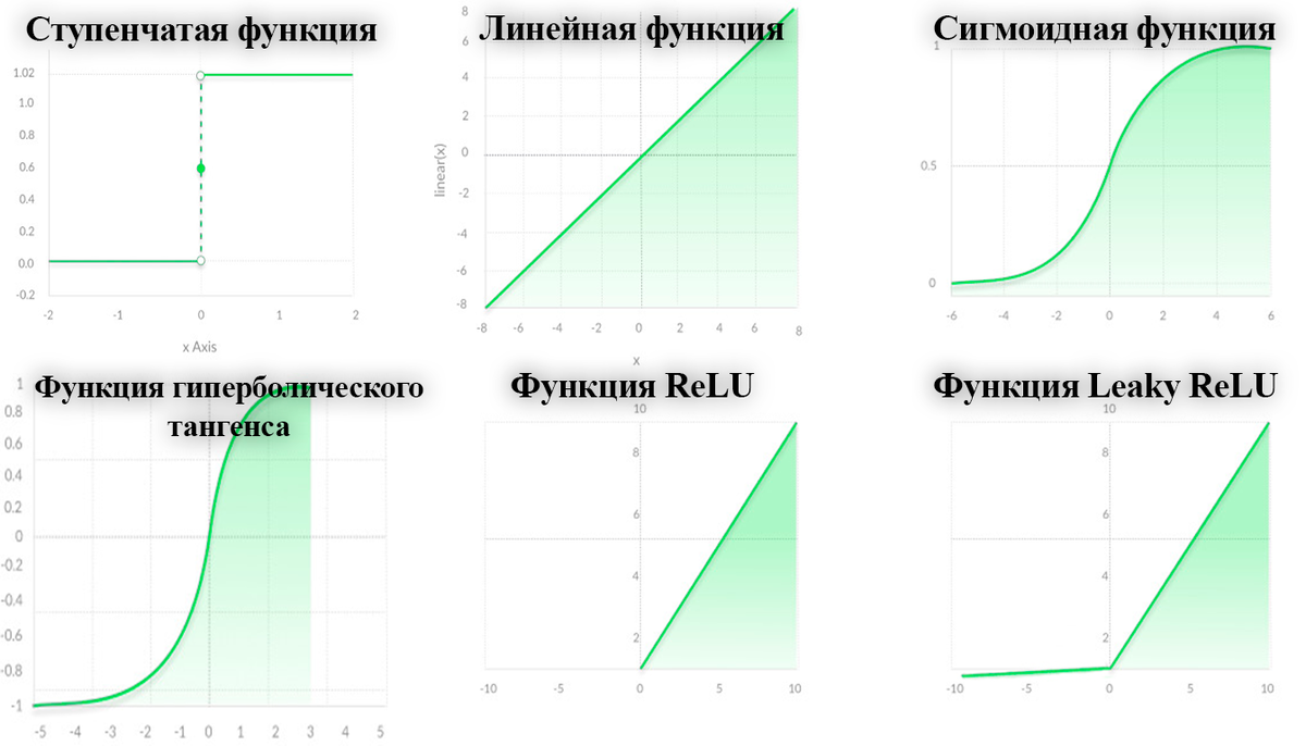 Функция активации