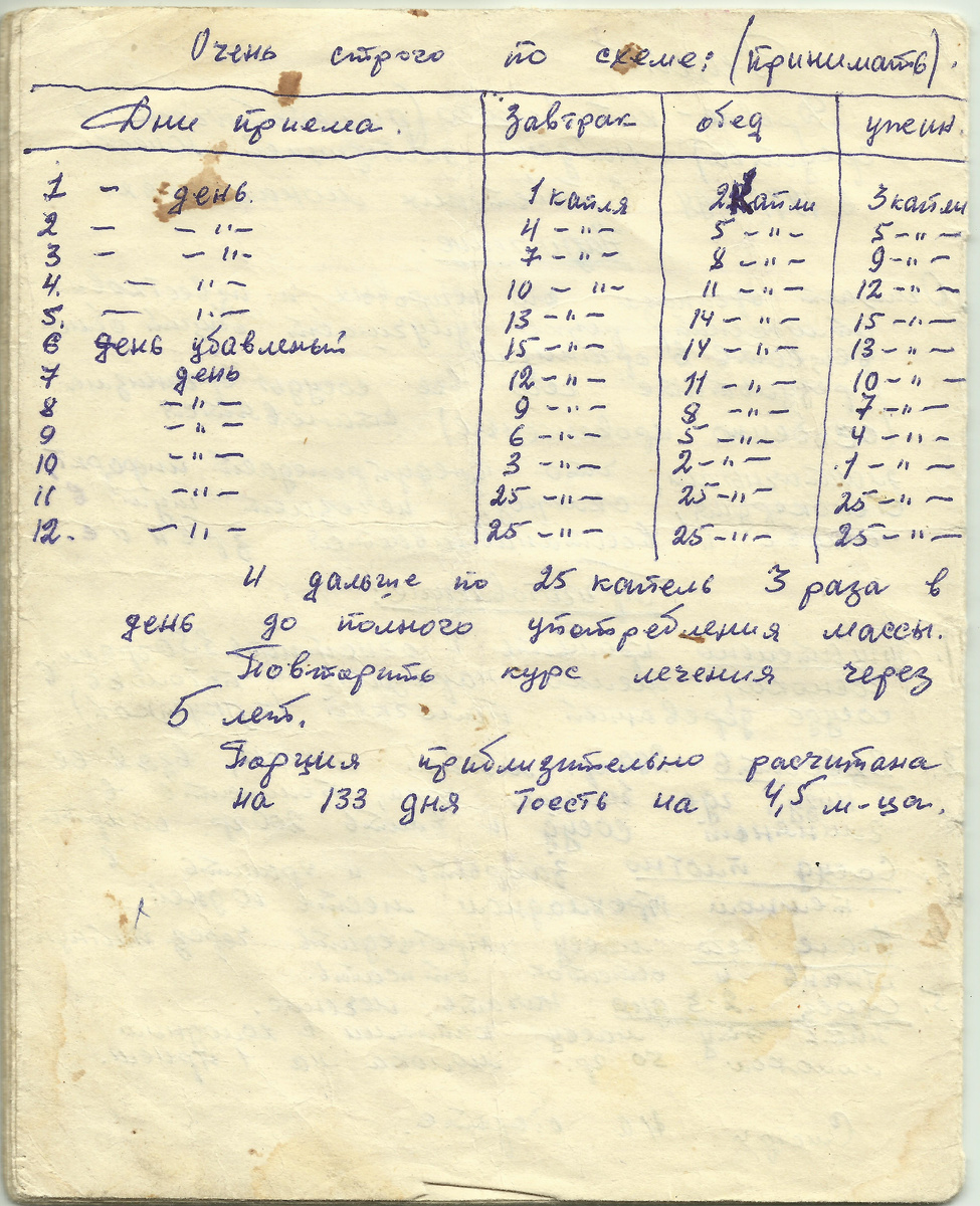 Тетрадь с народными рецептами, переписанная мои дедом Волокитиным И. И. 1925 г. р. (стр. 2)