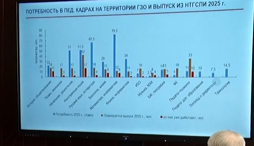 Источник: https://vk.com/teachers_people