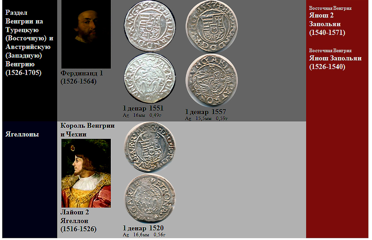 Такими монетами пользовались словаки в Венгрии. Фрагмент домашнего файла "Венгрия". 