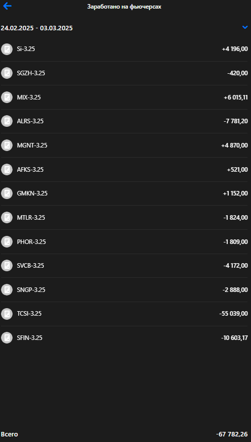 Личный кабинет ВТБ Инвестиции
