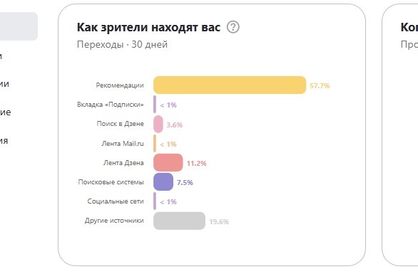 Всегда было интересно,ю что это за другие источники?