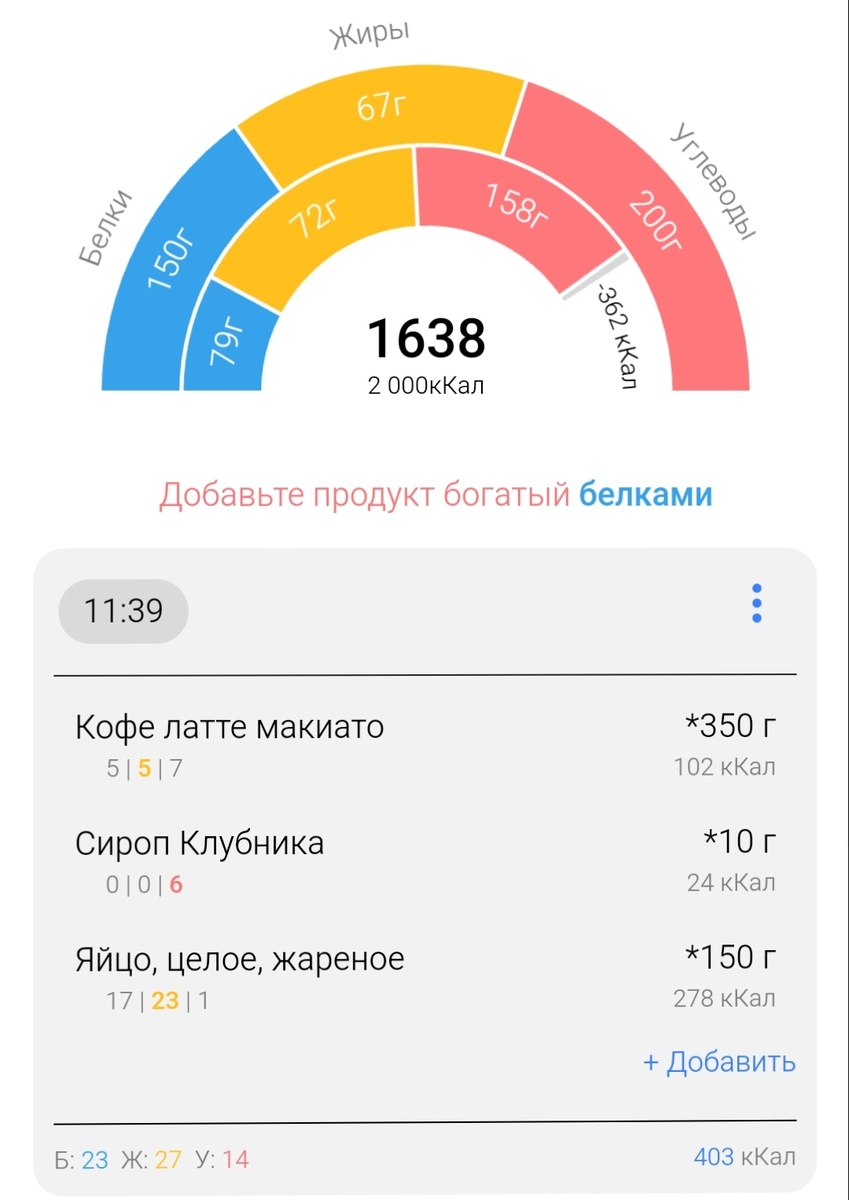 Вот такая картинка в среднем получается, а в меню и яйца и рыба...