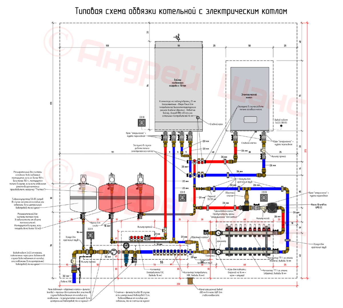 газовый котел появится когда-то потом, когда будет газ