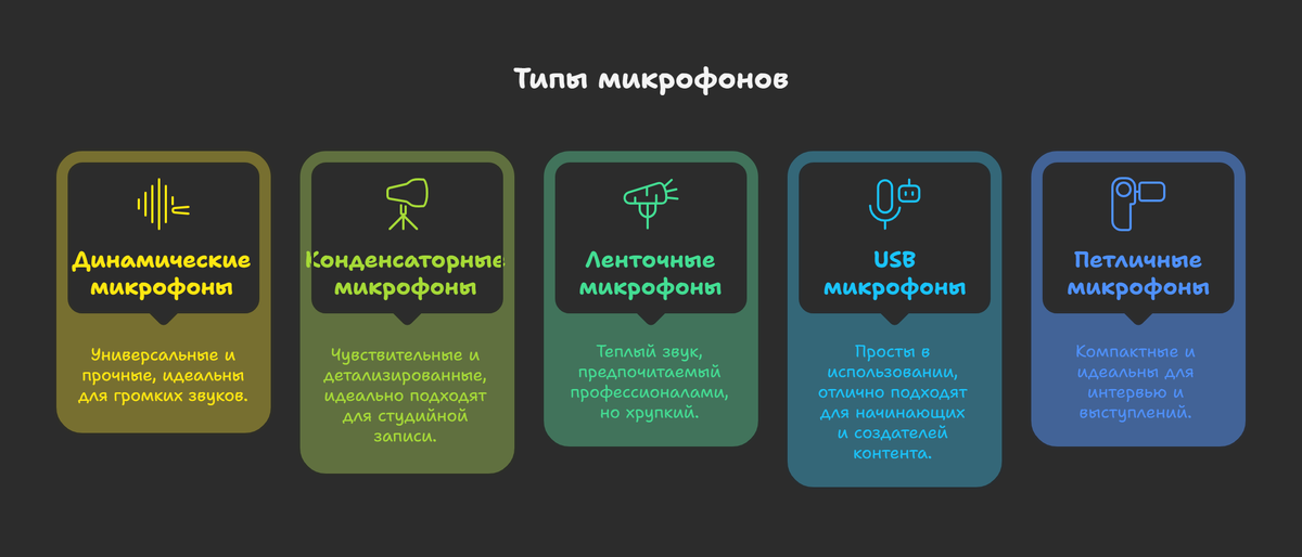 Основные типы микрофонов (скачай, если нужно)