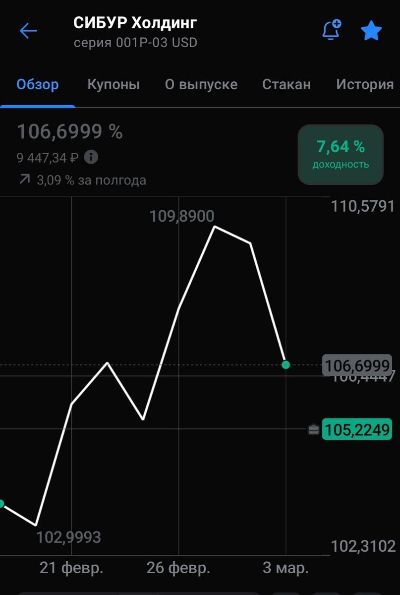 Стоимость облигации на 04.03.2025 г. - до открытия торгов
