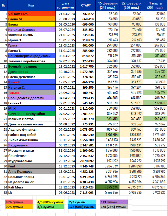 по запарке поставила прогул самой себе ))) Ну ничего, в следующий раз исправлюсь!