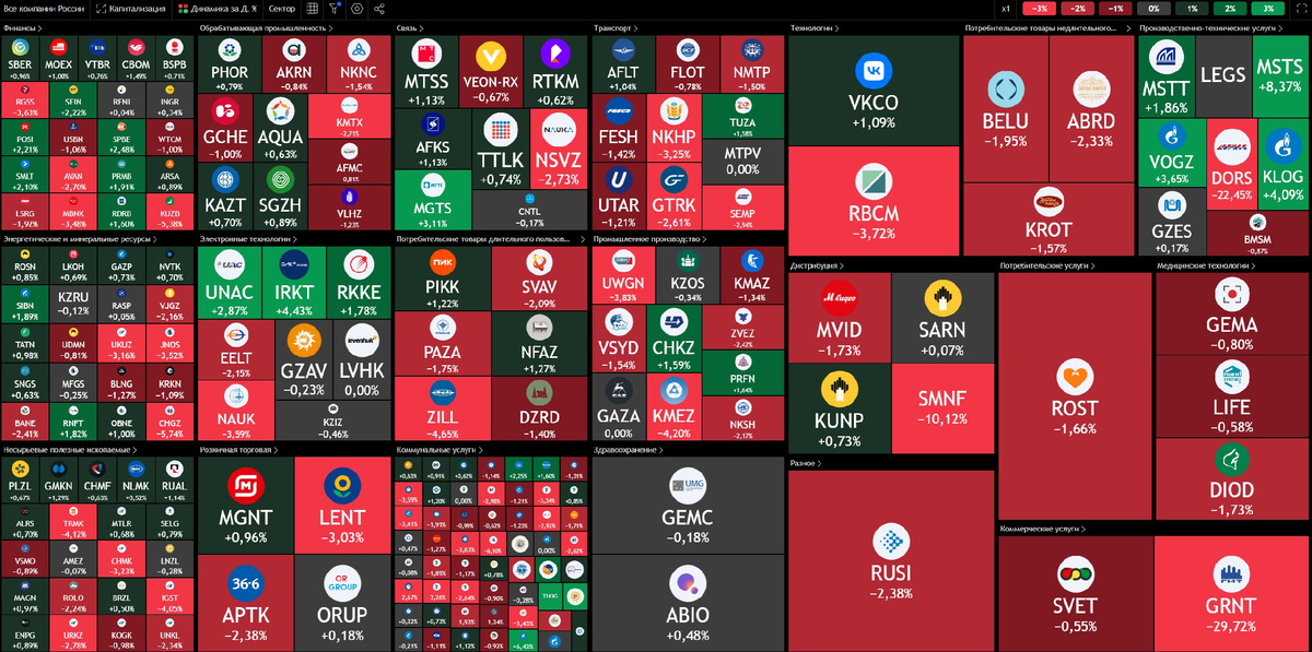 Тепловая карта российского рынка акций по состоянию до начала основной торговой сессии 04.03.2025 г.