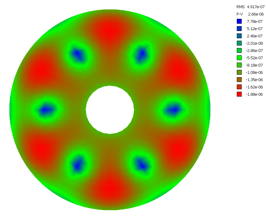 Расчетные искажения зеркала при опоре на 6 точек