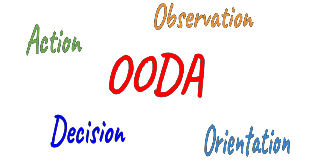 OODA - подход современной военной науки в управлении компанией