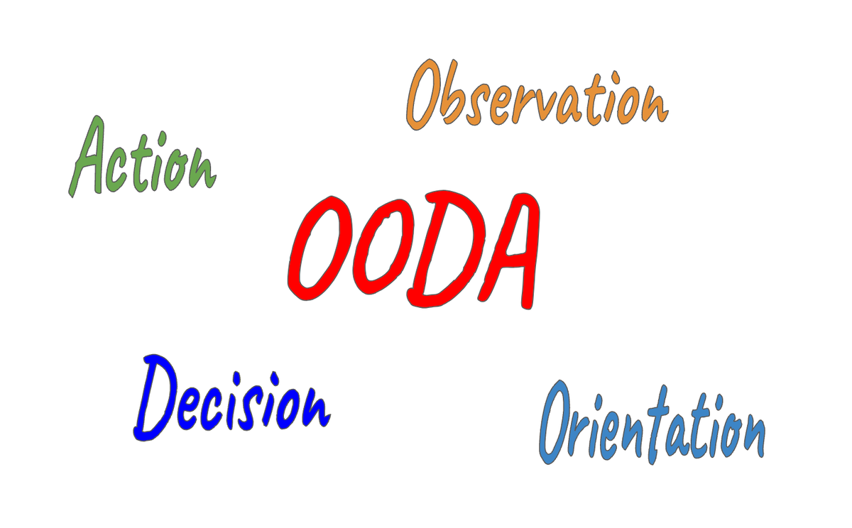 Подход OODA из соврменной военной науки вполне применим в финансовом управлении комспанией и в целов для разработки и фокусировки стратегии