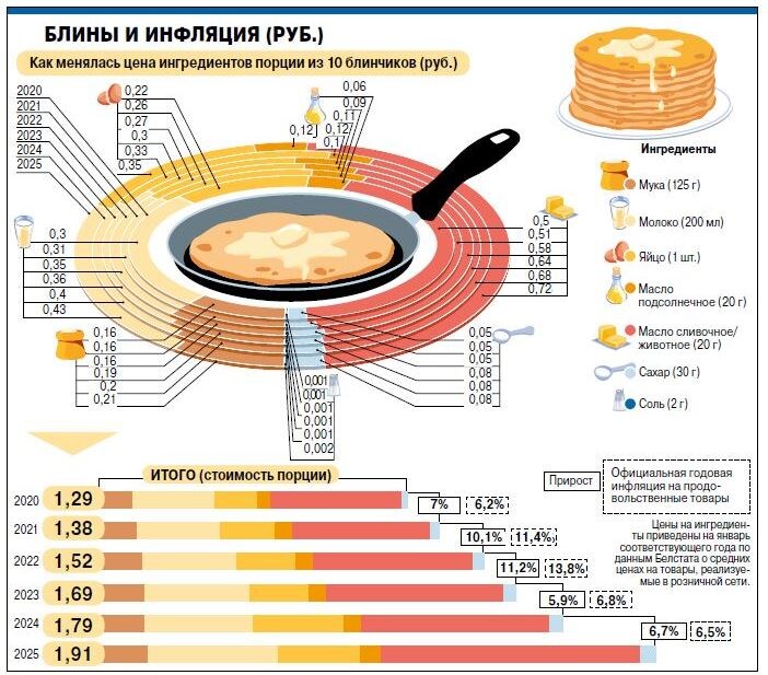    Нажмите для увеличения. АиФ