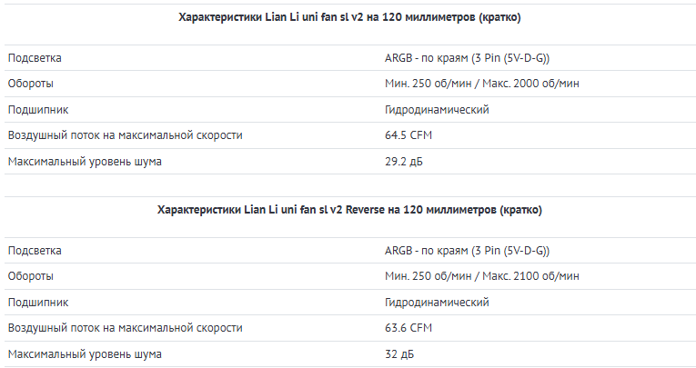 Характеристики (кратко)