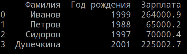 Рисунок 2. Изменения значений в таблице