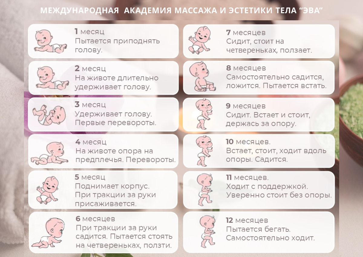 ИНФОГРАФИКА РАЗВИТИЯ ДВИГАТЕЛЬНЫХ НАВЫКОВ МАЛЫША ДО ГОДА