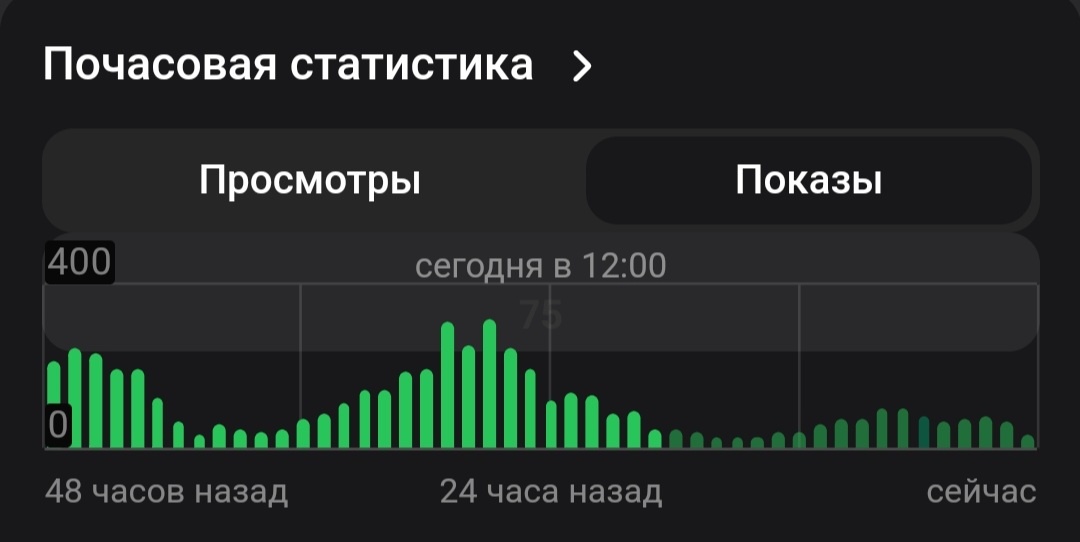 Показы. Скриншот автора 