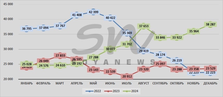 Источник: SoyaNews, данные ЕМИСС