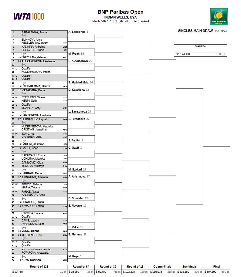 Сетка турнира в Индиан-Уэллсе