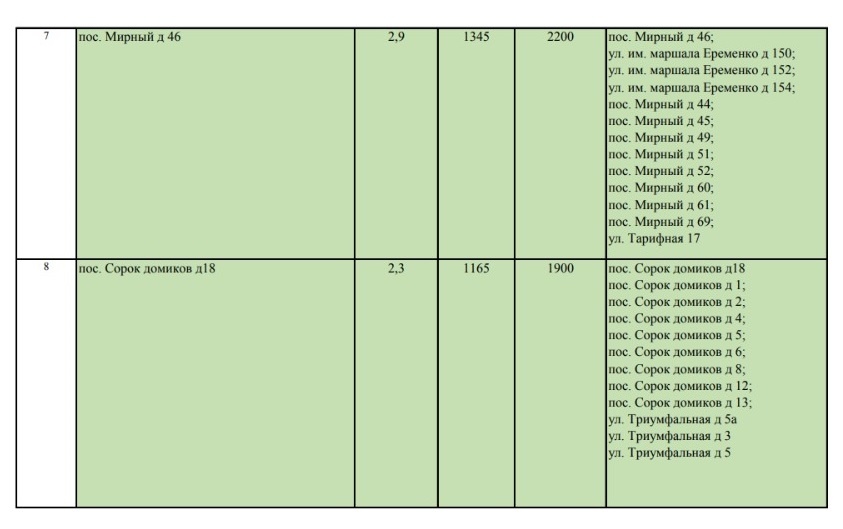 Листайте вправо, чтобы увидеть больше изображений
